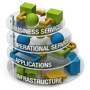 Service Providers & Consultants Directory